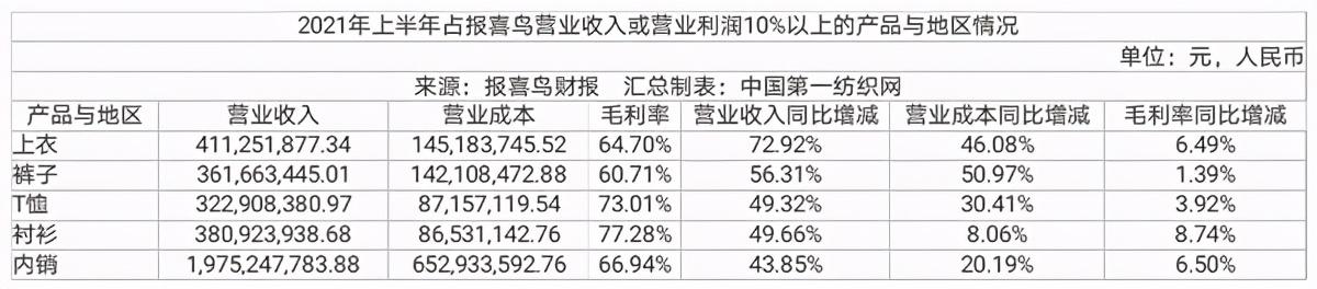 报喜鸟：目前公司旗下各零售品牌均已在抖音开设旗舰店