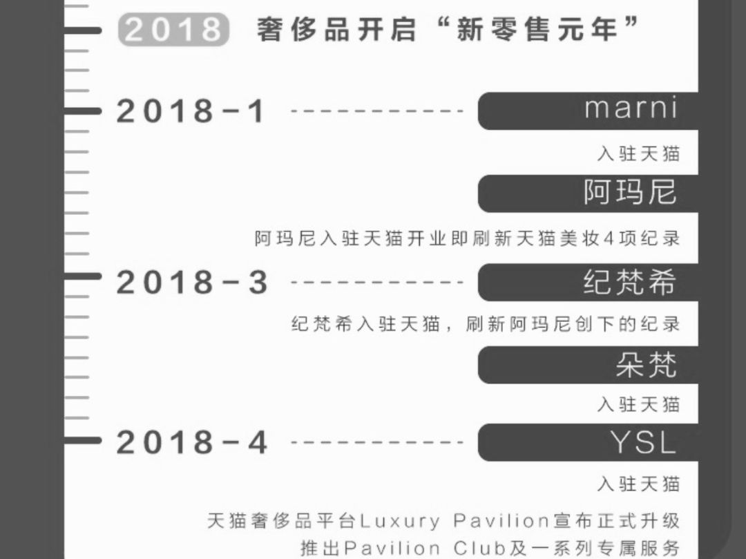 为什么天猫能成为奢侈品第一平台？