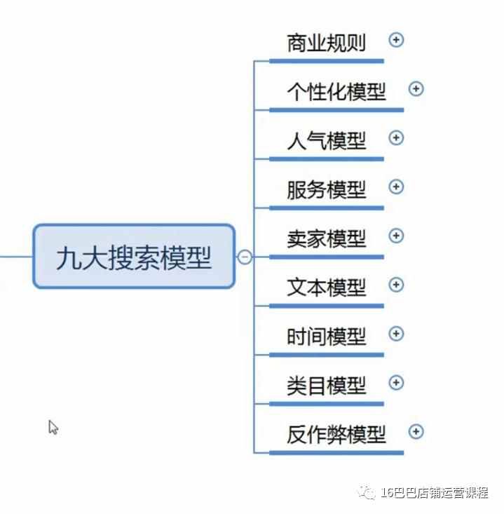 如何推广阿里巴巴店铺产品？