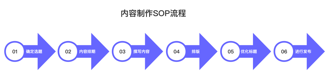 想知道新媒体运营的工作内容有哪些？看这一篇就够了！