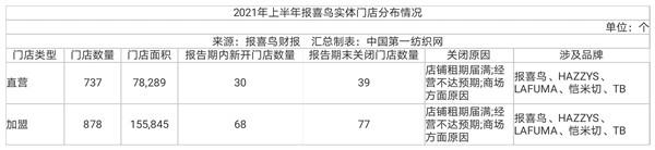 报喜鸟：目前公司旗下各零售品牌均已在抖音开设旗舰店