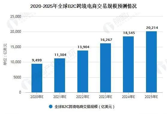 电商行业需要什么样的人？需具备哪些能力呢？