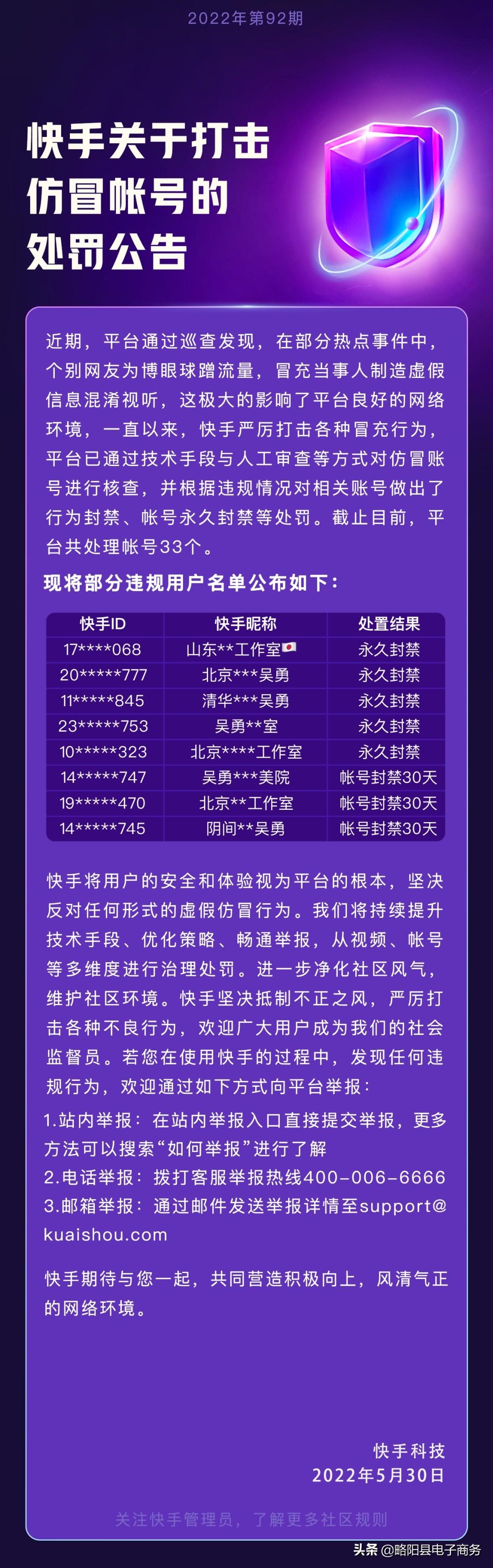 快手：持续核查仿冒帐号，今年已累计处罚30万个违规帐号