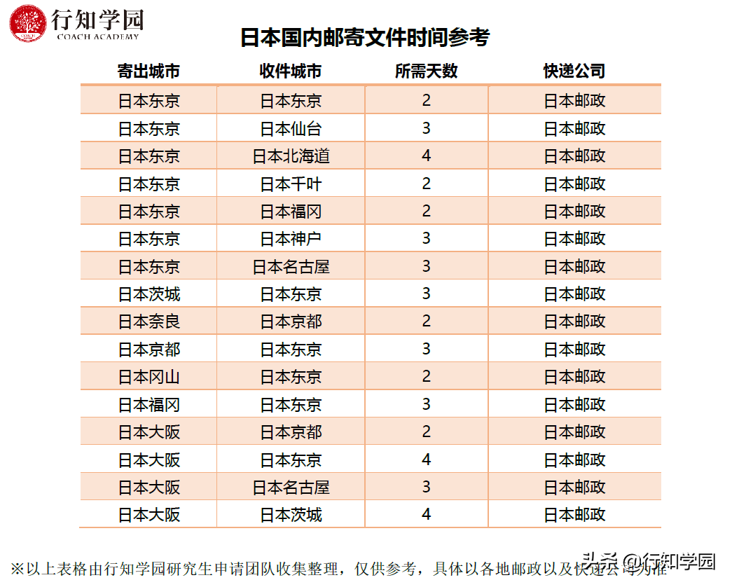 转送japan到国内多久？会被税吗？