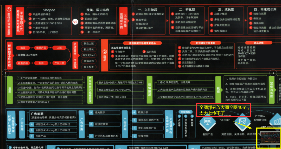 2022年现在亚马逊跨境电商好做吗？