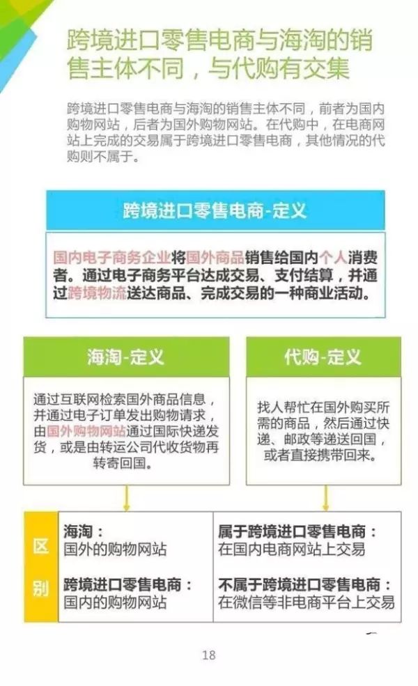 跨境电商:电商运营模式你知多少? 跨境电商:电商运营模式你知多少?