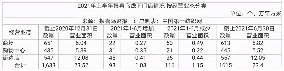 报喜鸟：目前公司旗下各零售品牌均已在抖音开设旗舰店