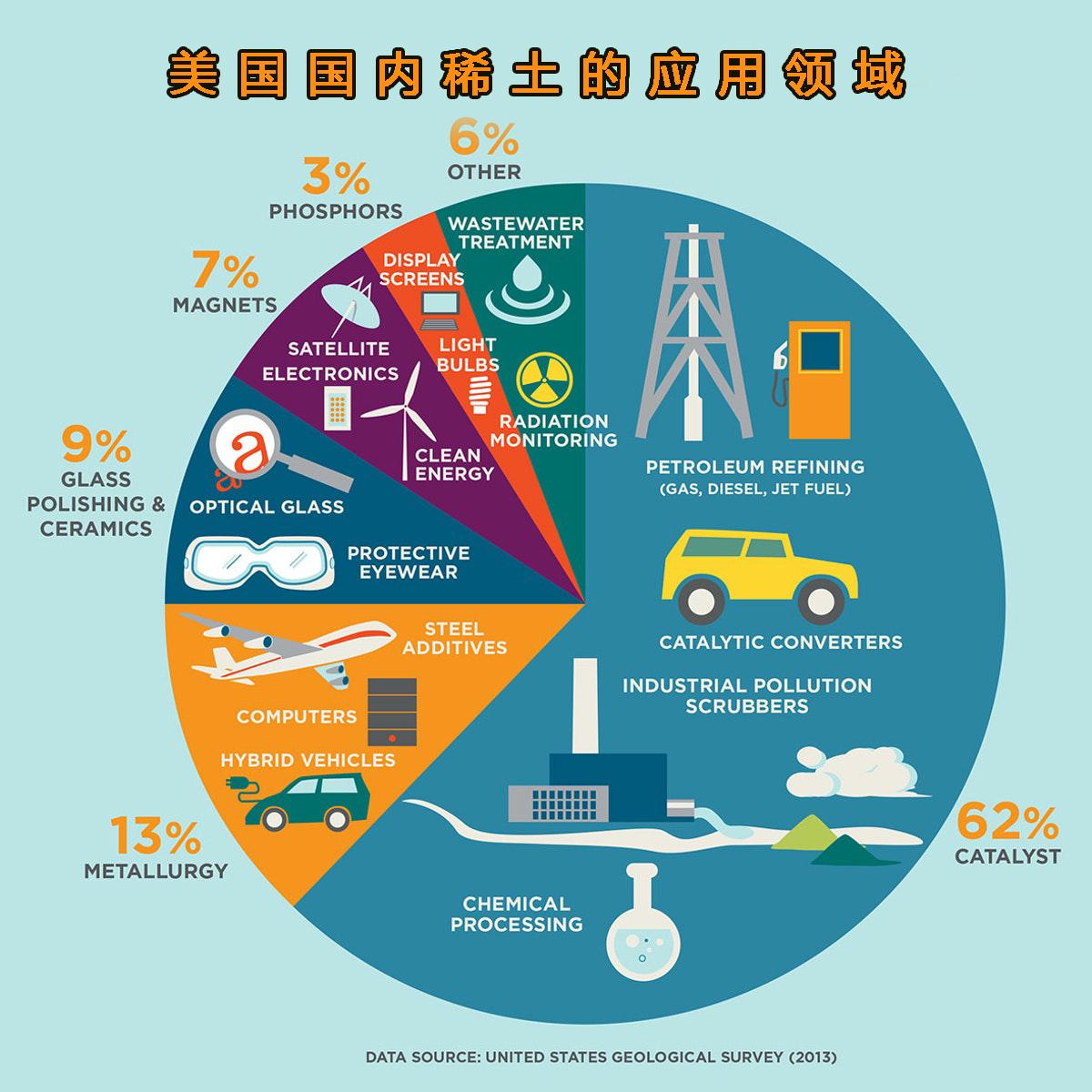 中国稀土储量是多少亿吨？是世界第一吗？