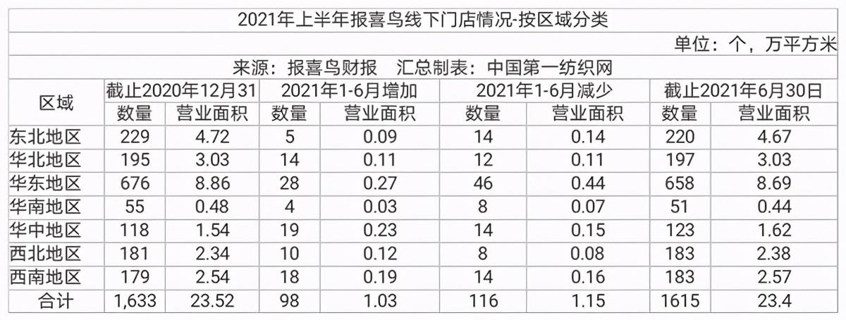 报喜鸟：目前公司旗下各零售品牌均已在抖音开设旗舰店