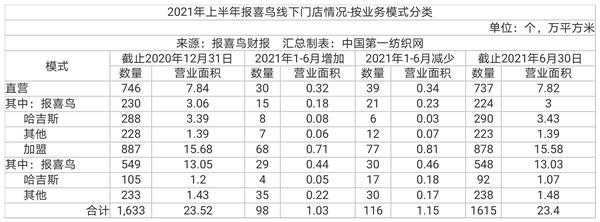 报喜鸟：目前公司旗下各零售品牌均已在抖音开设旗舰店