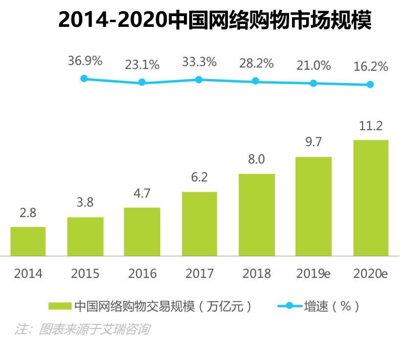 盘点:社交电商主要有哪几种模式?都是怎样的?