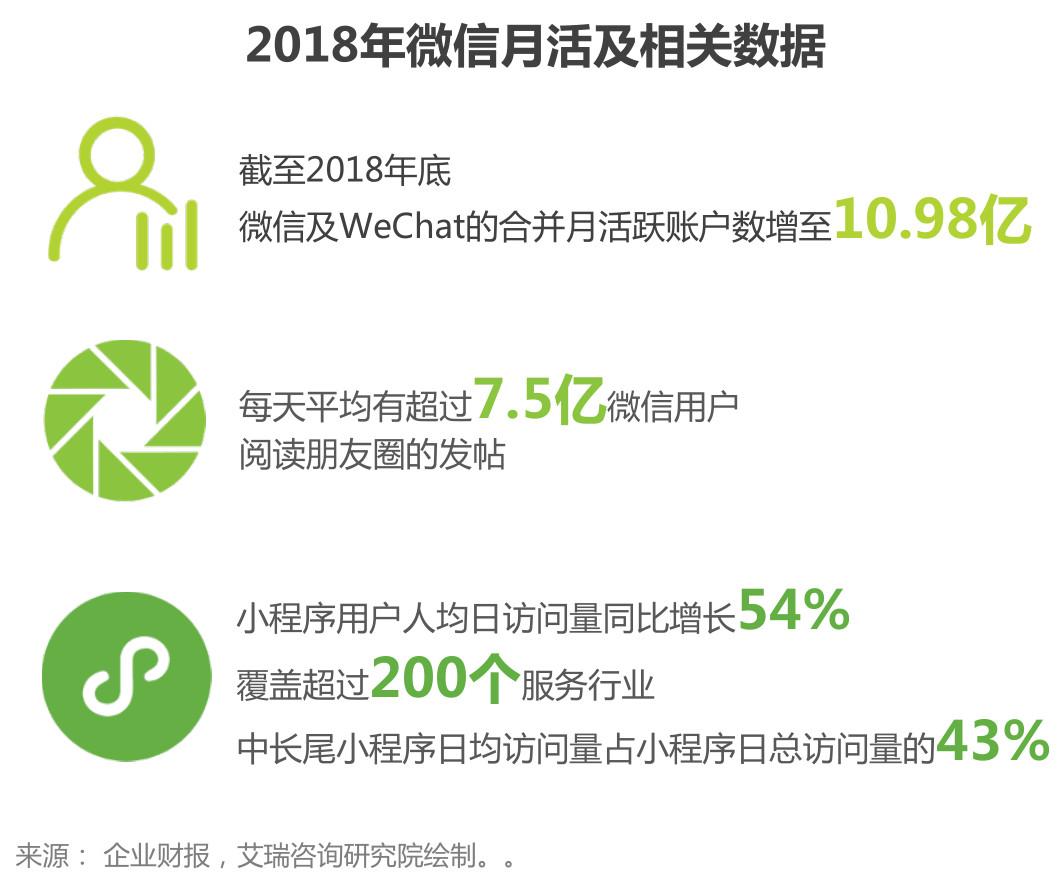 盘点:社交电商主要有哪几种模式?都是怎样的?