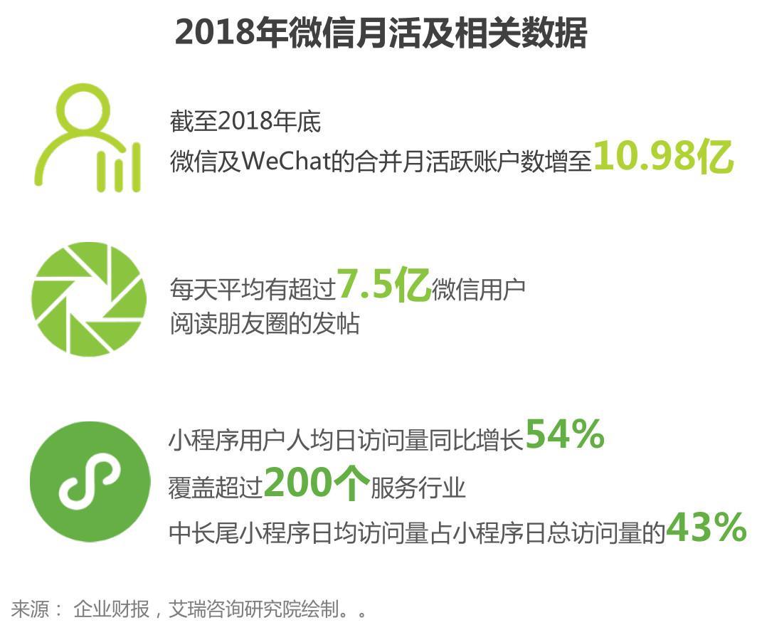 盘点：社交电商主要有哪几种模式？都是怎样的？