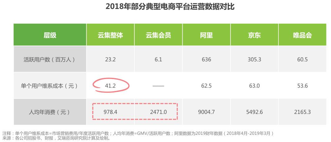 盘点:社交电商主要有哪几种模式?都是怎样的?