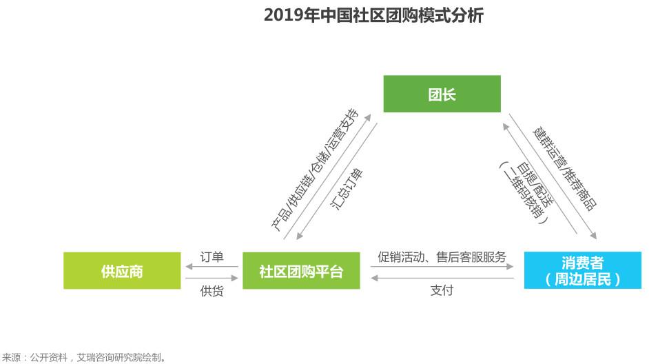 盘点:社交电商主要有哪几种模式?都是怎样的?