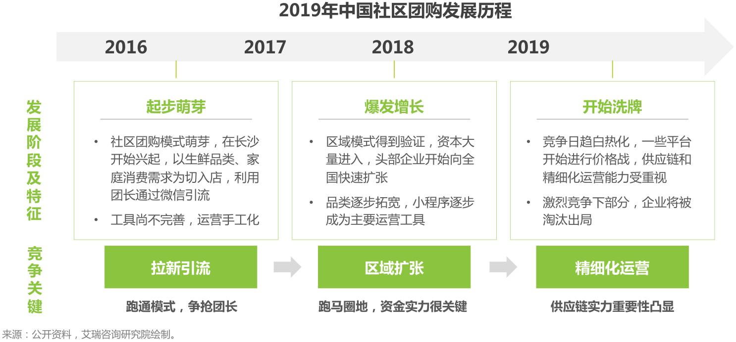 盘点:社交电商主要有哪几种模式?都是怎样的?
