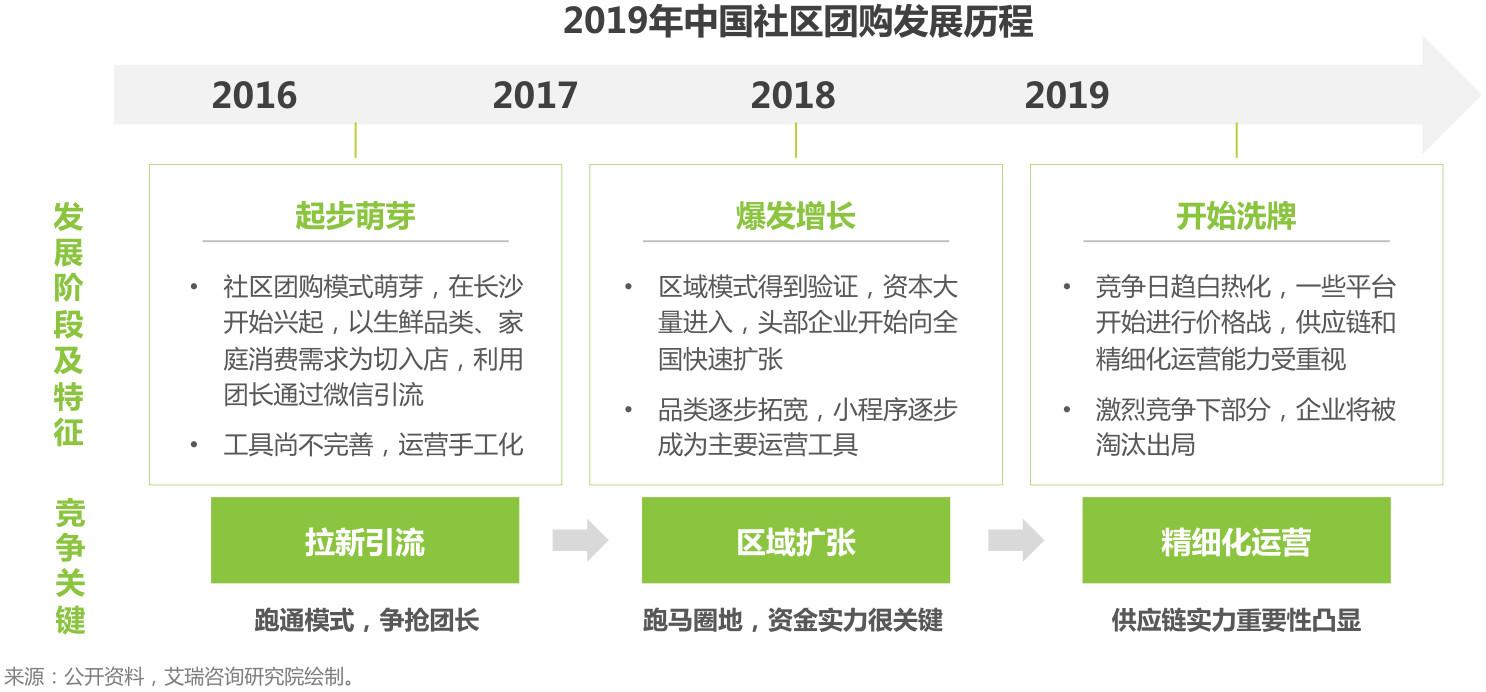 盘点：社交电商主要有哪几种模式？都是怎样的？