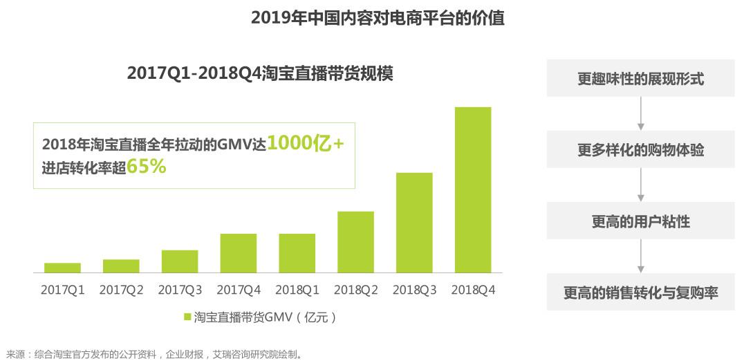 盘点：社交电商主要有哪几种模式？都是怎样的？