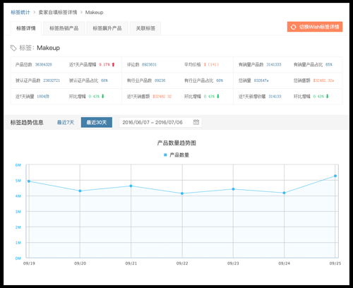 卖家网是什么平台？有哪些功能特点和优势呢？