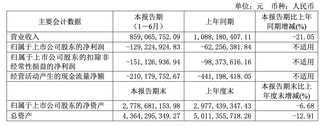 市值蒸发超100亿，香飘飘开始“摆烂”了？
