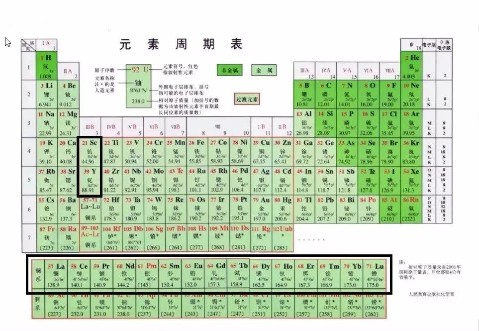 中国稀土储量是多少亿吨？是世界第一吗？