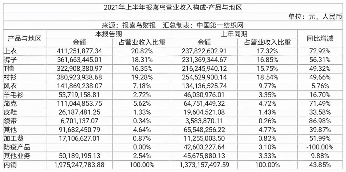 报喜鸟：目前公司旗下各零售品牌均已在抖音开设旗舰店