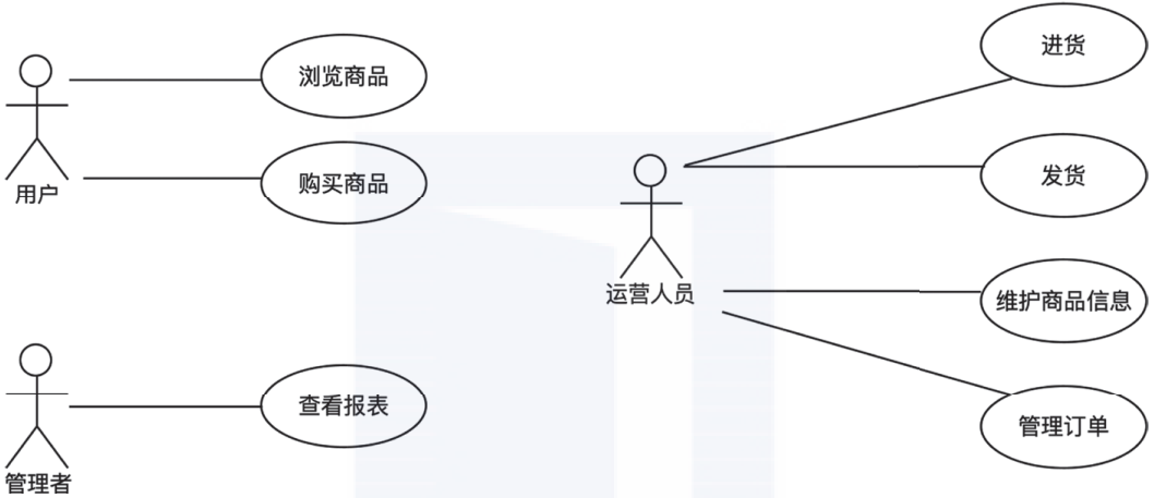 网店系统功能模块是什么？有什么作用呢？