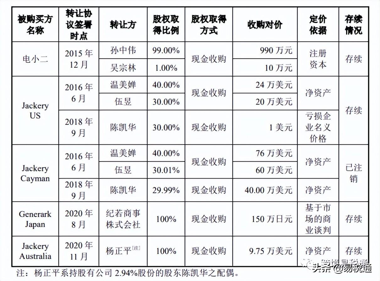 电商新能源有哪些平台可以做？能赚钱吗？