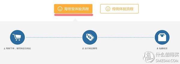 海带宝是怎样进行运转的?起运多久能到?