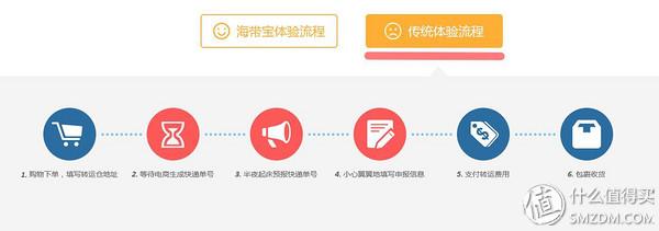 海带宝是怎样进行运转的?起运多久能到?