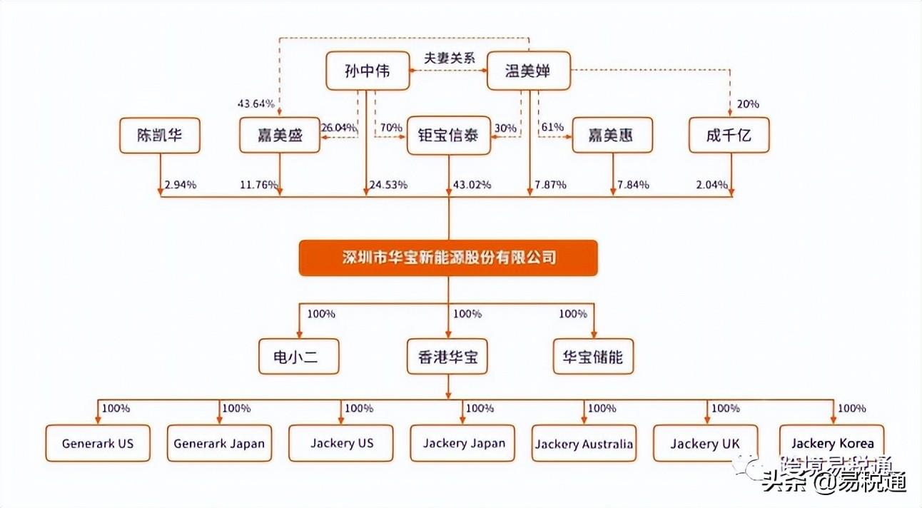 电商新能源有哪些平台可以做？能赚钱吗？