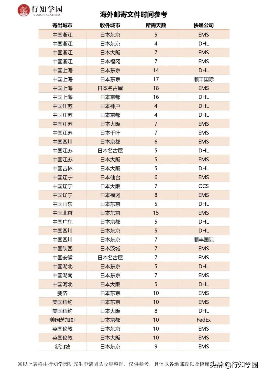 转送japan到国内多久？会被税吗？