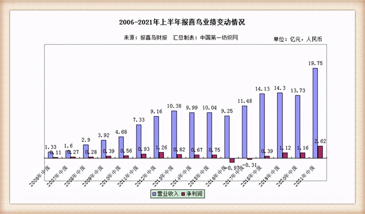 报喜鸟：目前公司旗下各零售品牌均已在抖音开设旗舰店