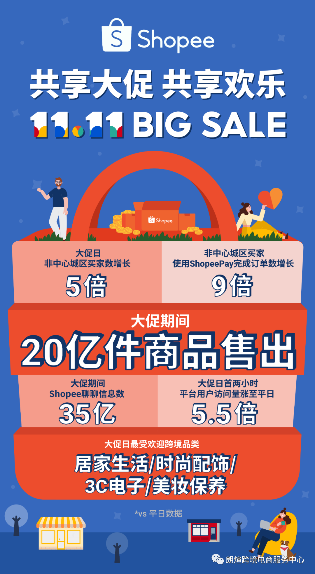 Shopee跨境电商靠谱吗?为什么要选择Shopee跨境电商? Shopee跨境电商靠谱吗?为什么要选择Shopee跨境电商?