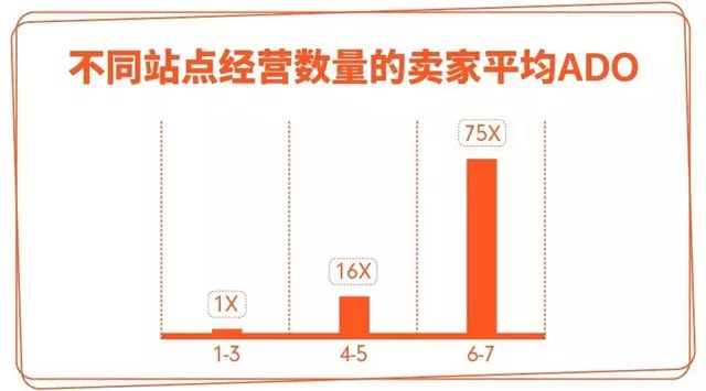 Shopee大卖运营攻略