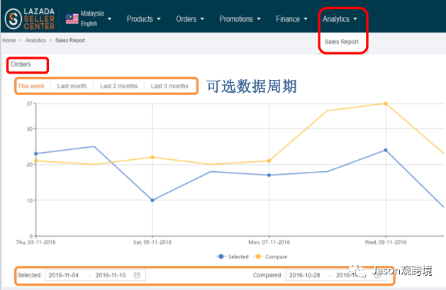 lazada订单如何发货？lazada发货流程图文详解