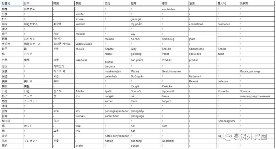阿里巴巴国际站20个选品方法适用其他平台