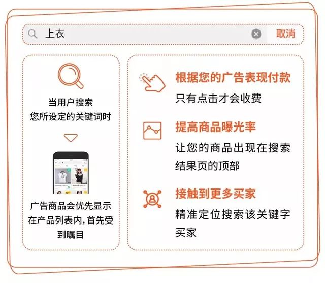 Shopee大卖运营攻略