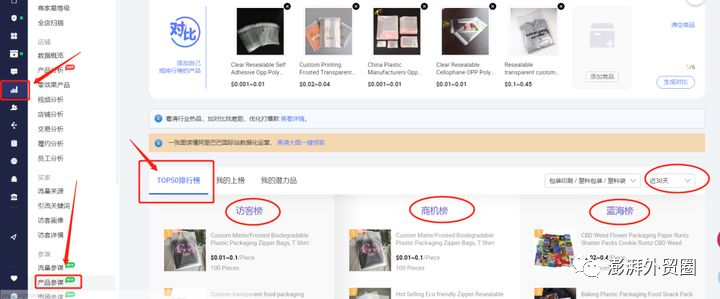 阿里巴巴国际站20个选品方法适用其他平台