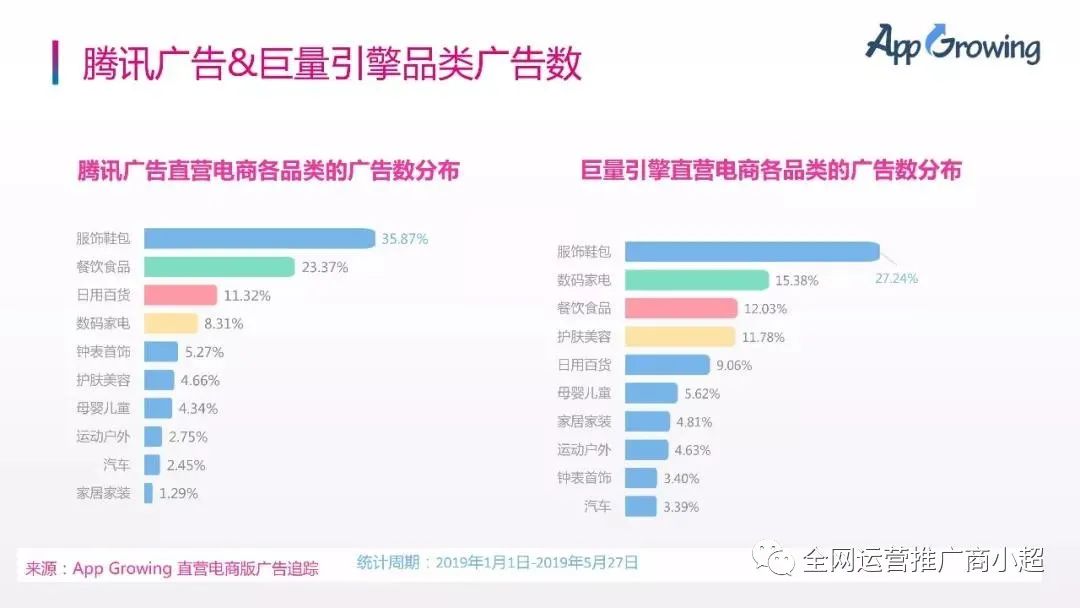 电商广告怎么投放推广
