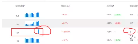 阿里巴巴国际站顶展词怎么选择？这个技巧你一定想学会！