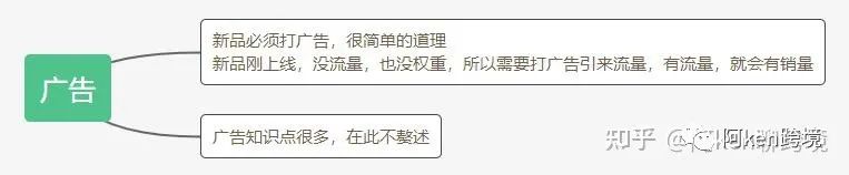 亚马逊如何推爆新品？