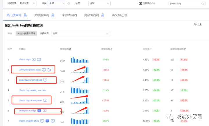 阿里巴巴国际站20个选品方法适用其他平台