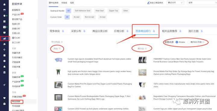 阿里巴巴国际站20个选品方法适用其他平台