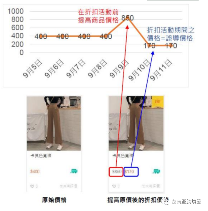 shopee产品上架需要注意那些事项？