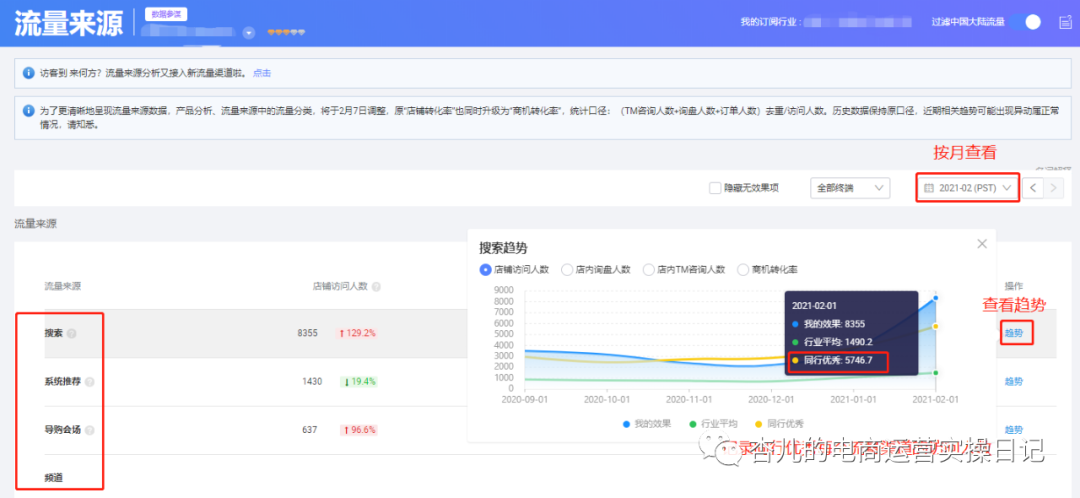 你知道你的国际站流量从哪里来吗？