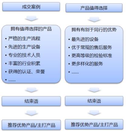 外贸干货 | 如何提升阿里巴巴国际站店铺吸引力？