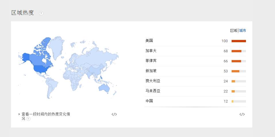 让数据说话：教你如何进行亚马逊市场调研