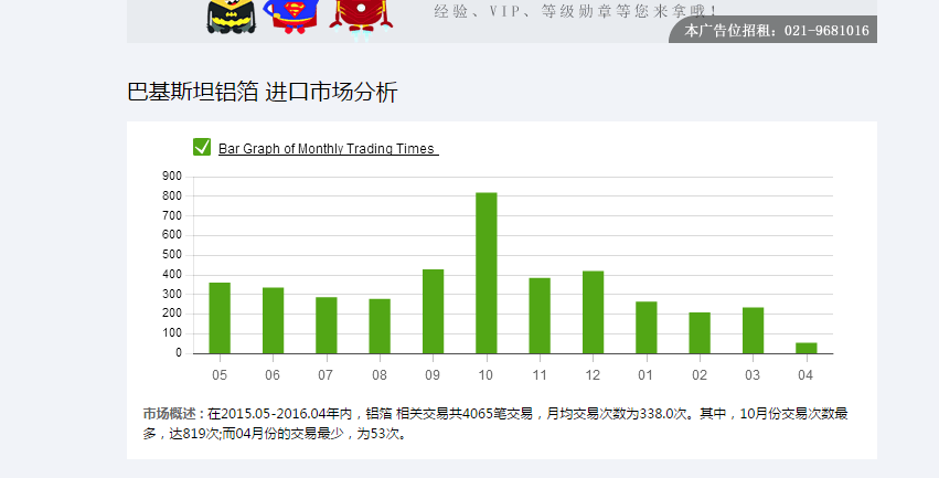 让数据说话：教你如何进行亚马逊市场调研