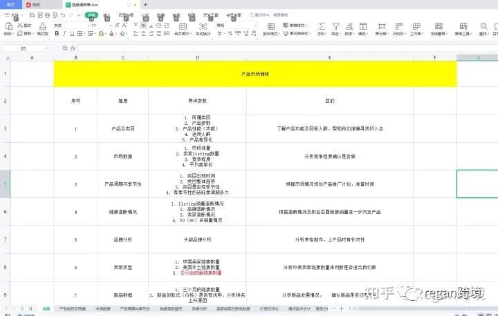 亚马逊卖什么产品比较好?